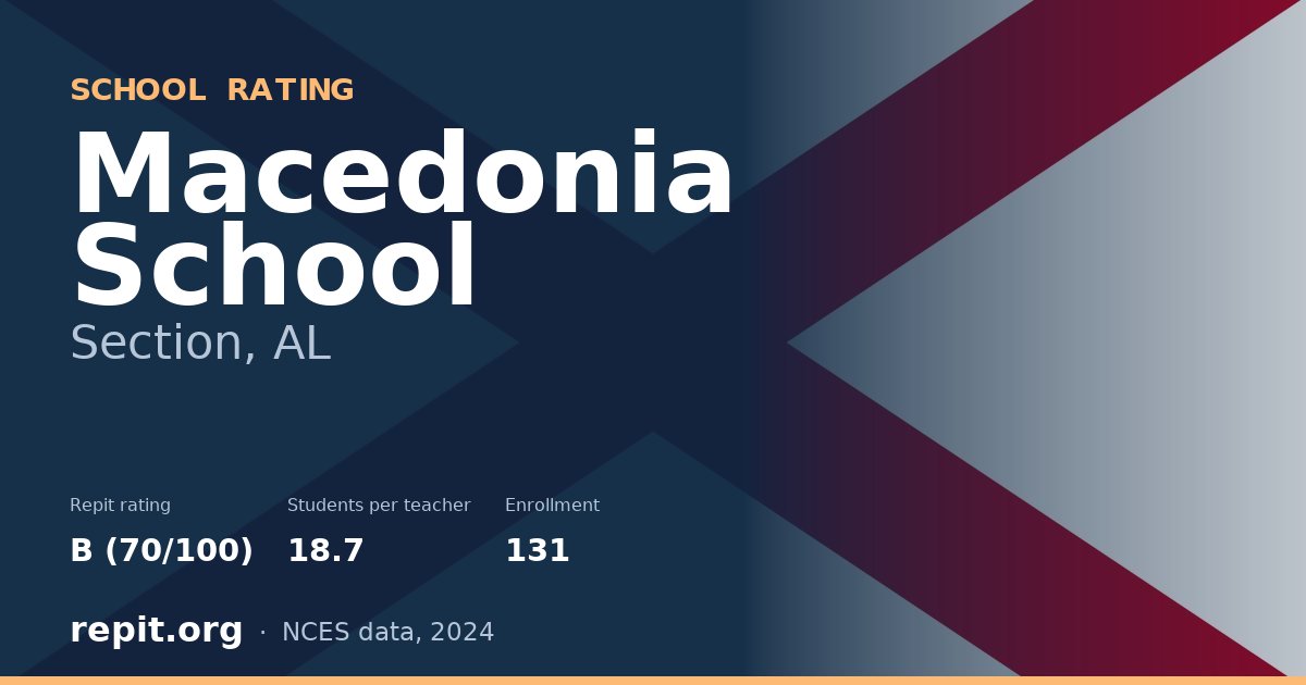 Macedonia School, Section, AL — Repit school rating B (70/100)