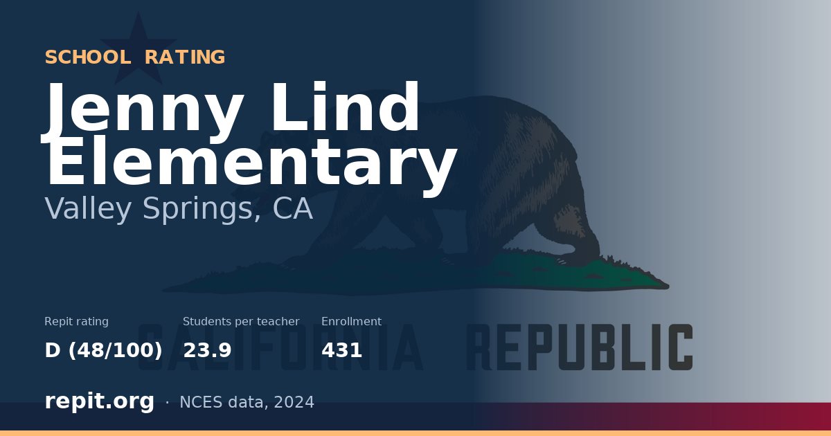 Jenny Lind Elementary, Valley Springs, CA — Repit school rating D (48/100)