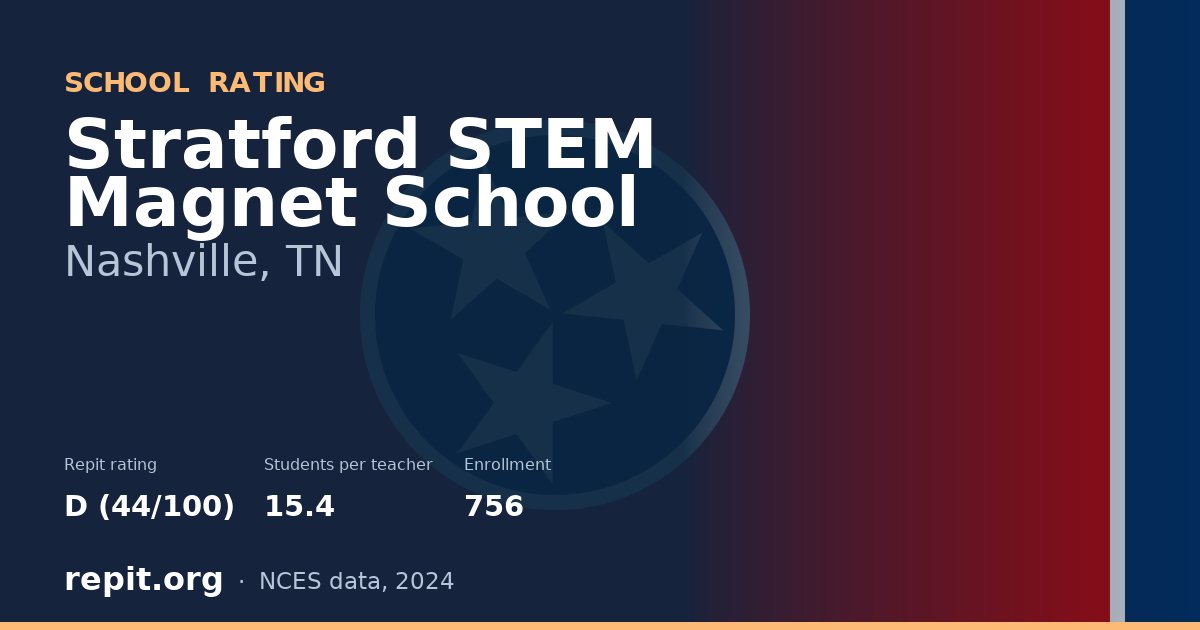 Stratford STEM Magnet School, Nashville, TN — Repit school rating D (44/100)