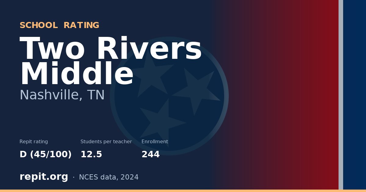 Two Rivers Middle, Nashville, TN — Repit school rating D (45/100)