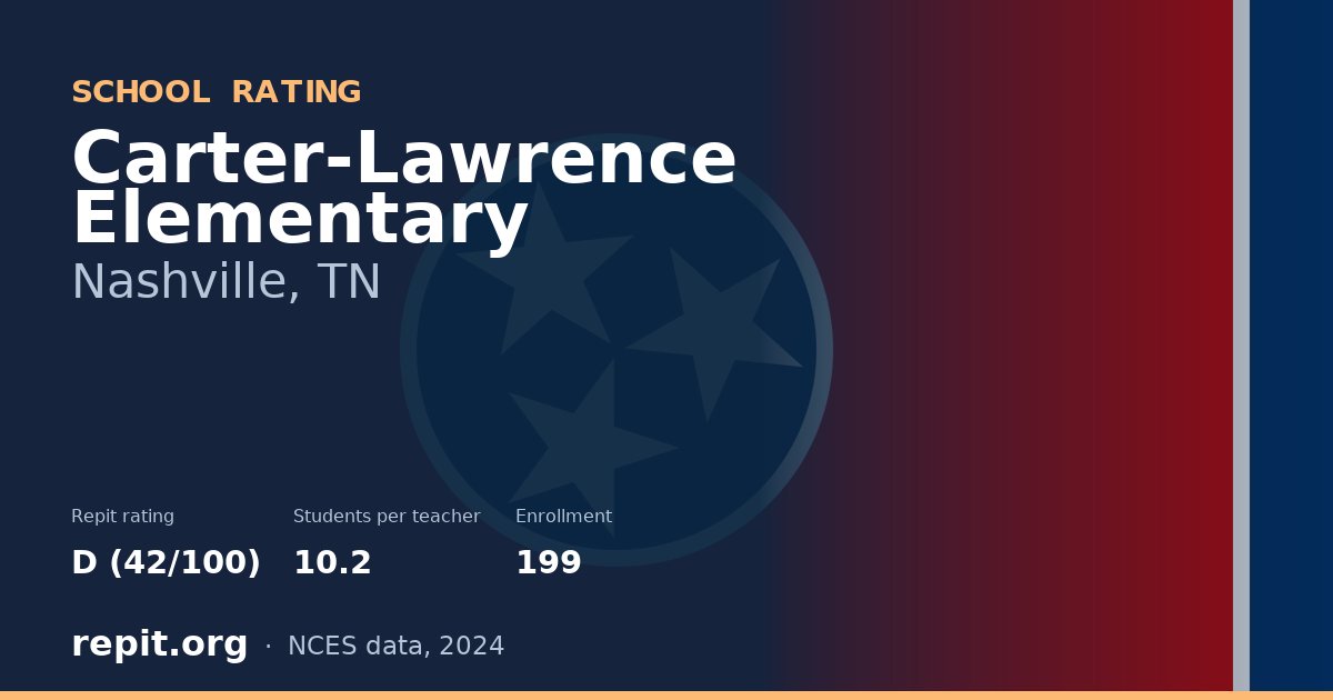 Carter-Lawrence Elementary, Nashville, TN — Repit school rating D (42/100)