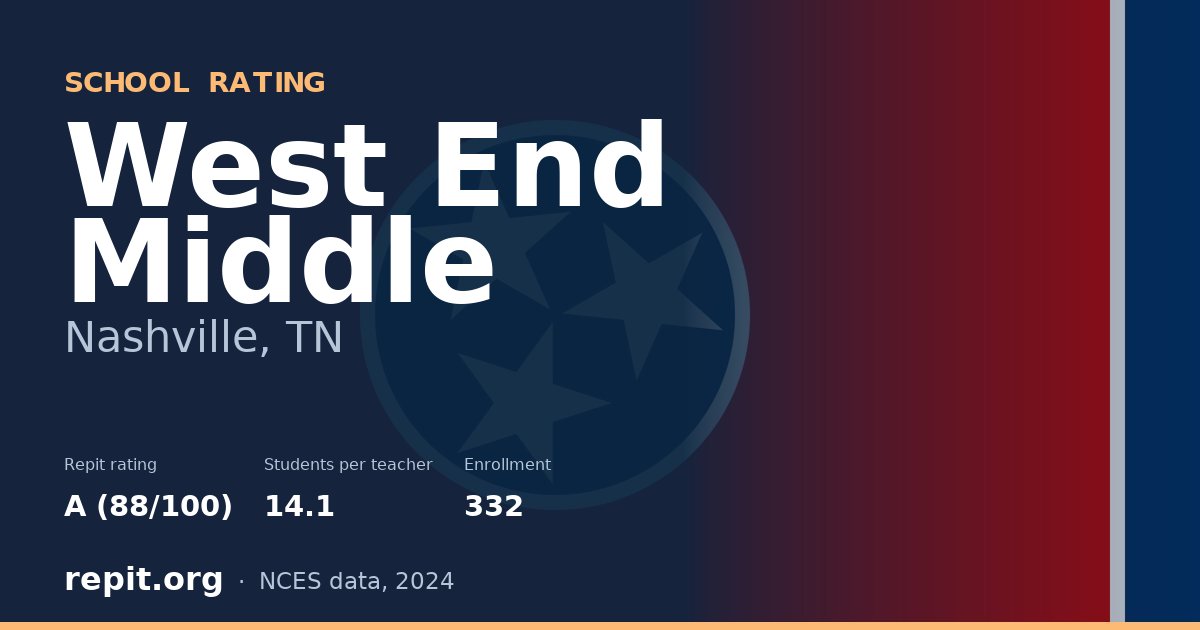 West End Middle, Nashville, TN — Repit school rating A (88/100)