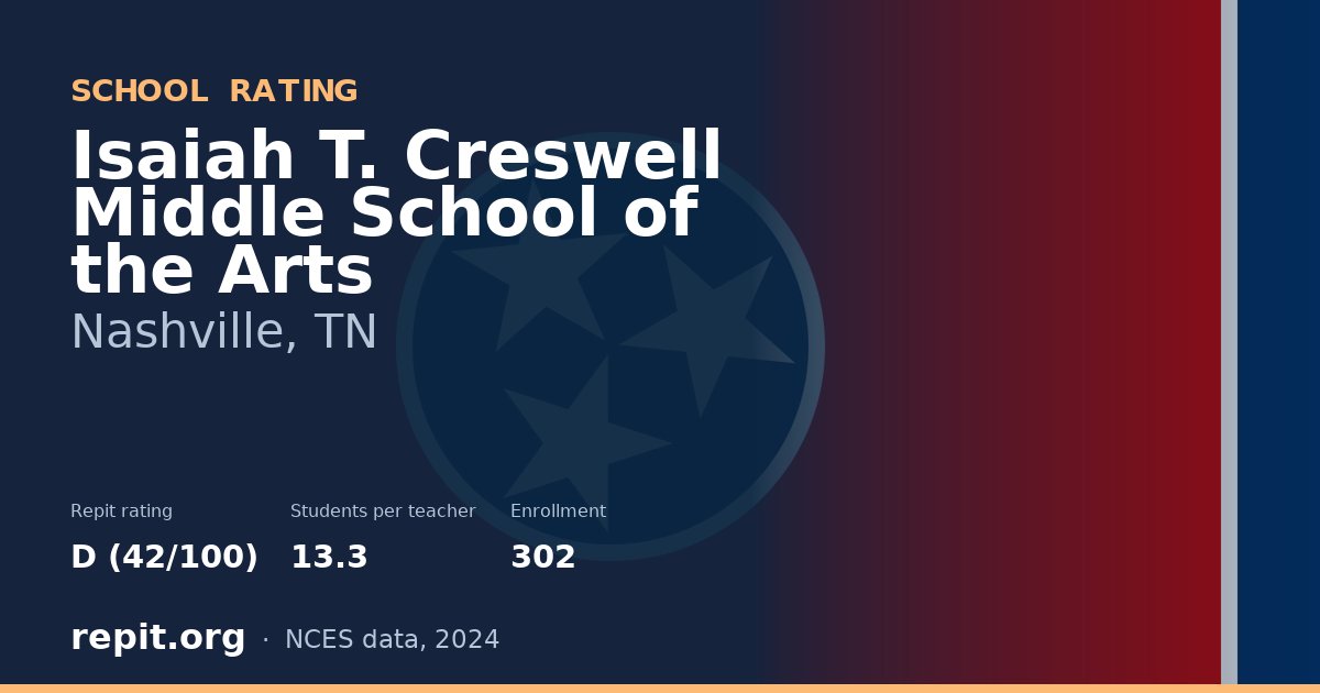 Isaiah T. Creswell Middle School of the Arts, Nashville, TN — Repit school rating D (42/100)