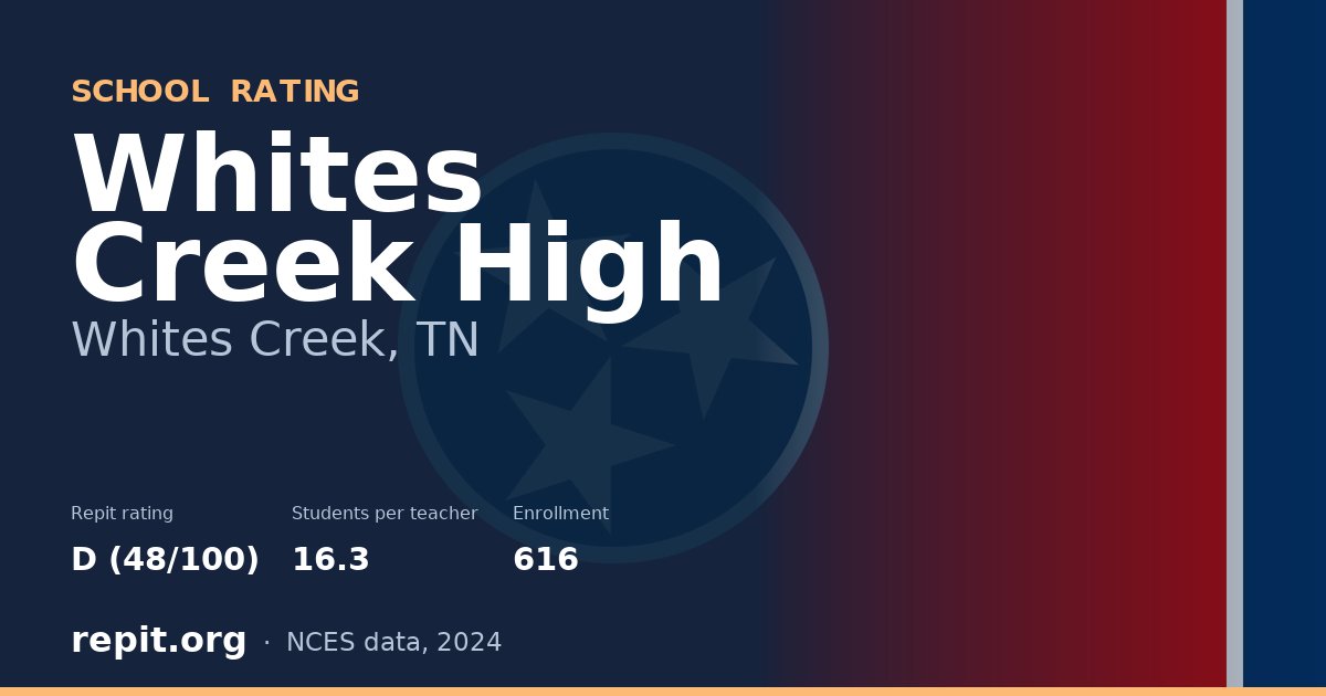Whites Creek High, Whites Creek, TN — Repit school rating D (48/100)