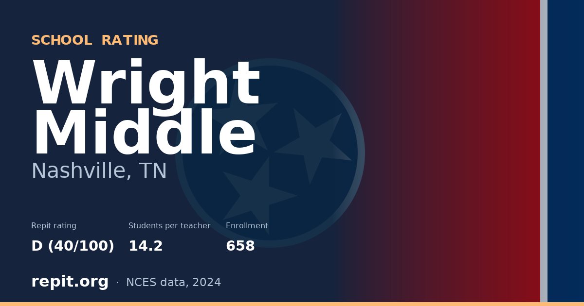 Wright Middle, Nashville, TN — Repit school rating D (40/100)