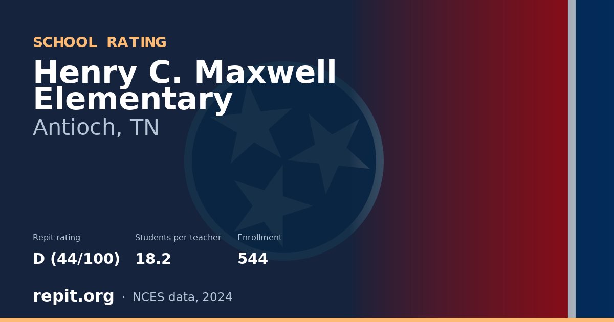 Henry C. Maxwell Elementary, Antioch, TN — Repit school rating D (44/100)