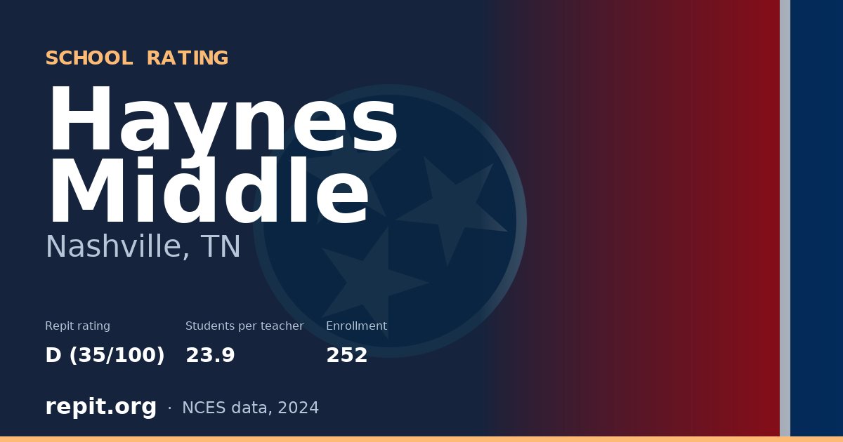 Haynes Middle, Nashville, TN — Repit school rating D (35/100)