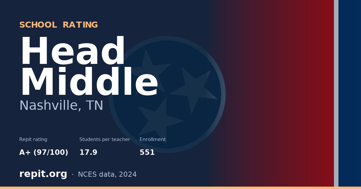 Head Middle, Nashville, TN — Repit school rating A+ (97/100)