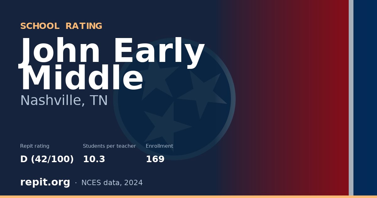 John Early Middle, Nashville, TN — Repit school rating D (42/100)