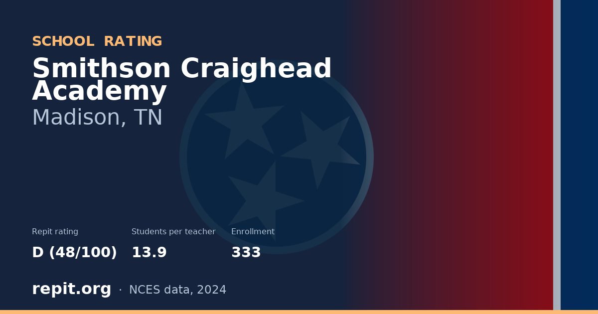 Smithson Craighead Academy, Madison, TN — Repit school rating D (48/100)