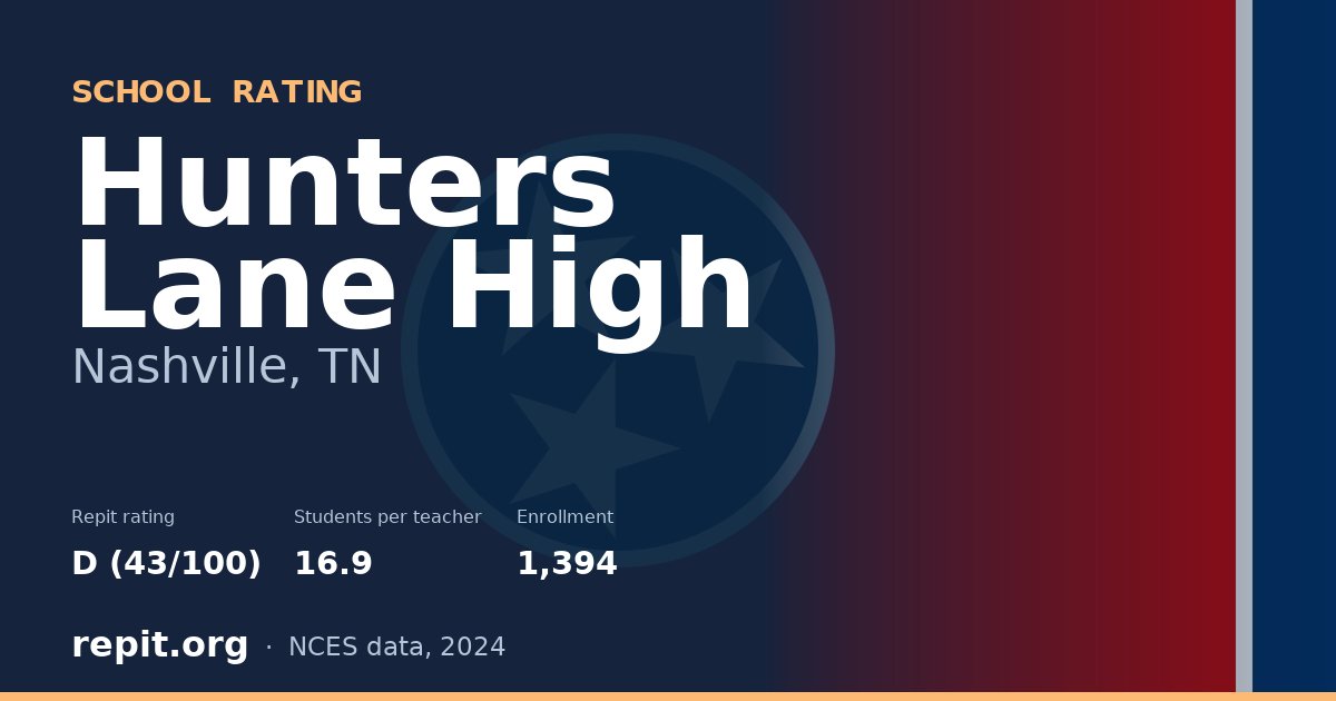 Hunters Lane High, Nashville, TN — Repit school rating D (43/100)