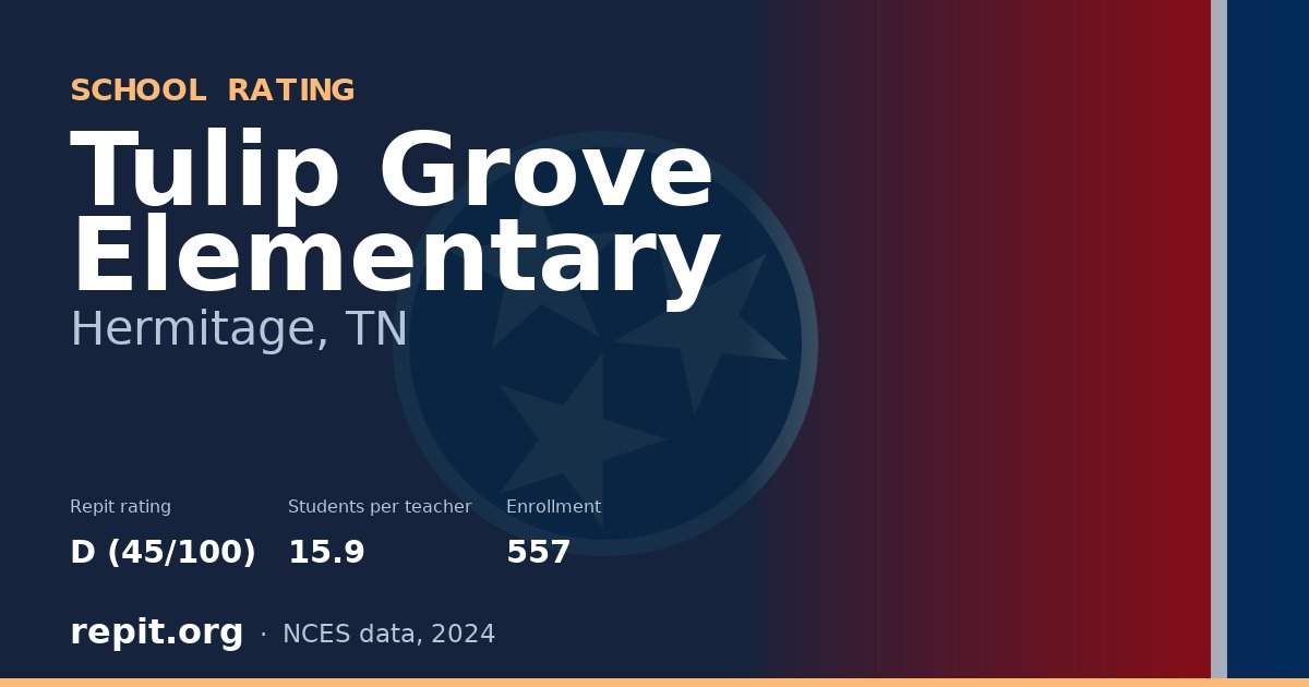 Tulip Grove Elementary, Hermitage, TN — Repit school rating D (45/100)