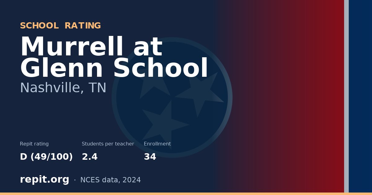 Murrell at Glenn School, Nashville, TN — Repit school rating D (49/100)