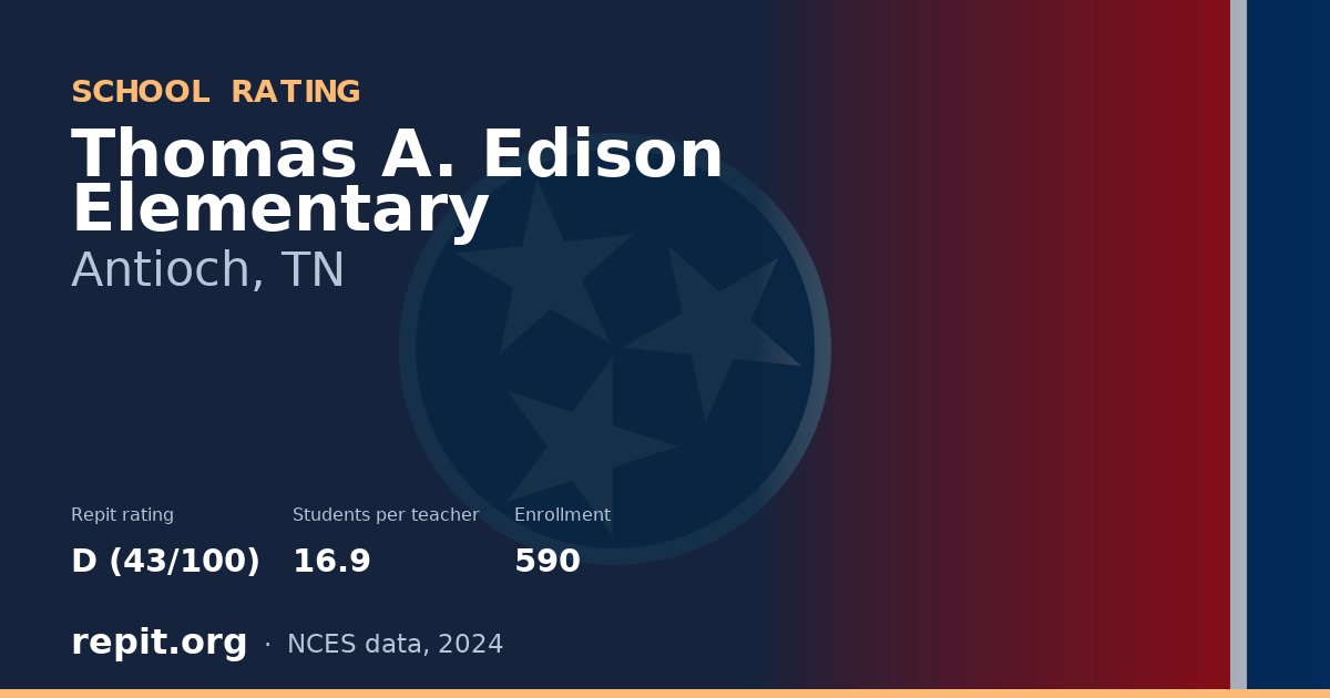 Thomas A. Edison Elementary, Antioch, TN — Repit school rating D (43/100)