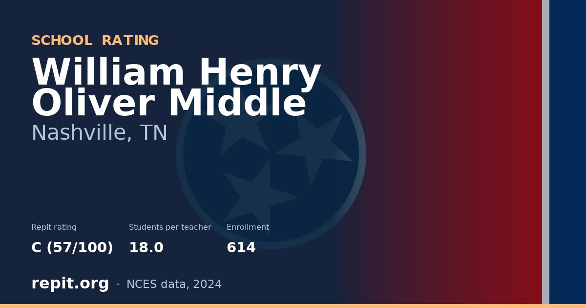 William Henry Oliver Middle, Nashville, TN — Repit school rating C (57/100)