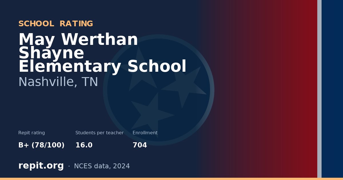 May Werthan Shayne Elementary School, Nashville, TN — Repit school rating B+ (78/100)