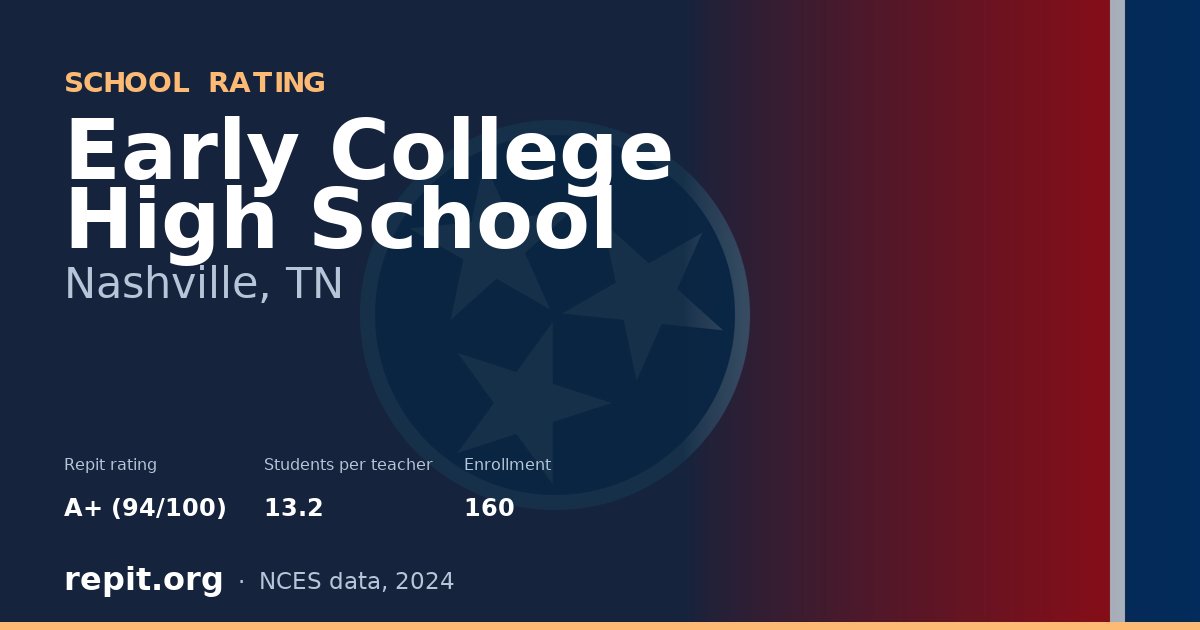 Early College High School, Nashville, TN — Repit school rating A+ (94/100)
