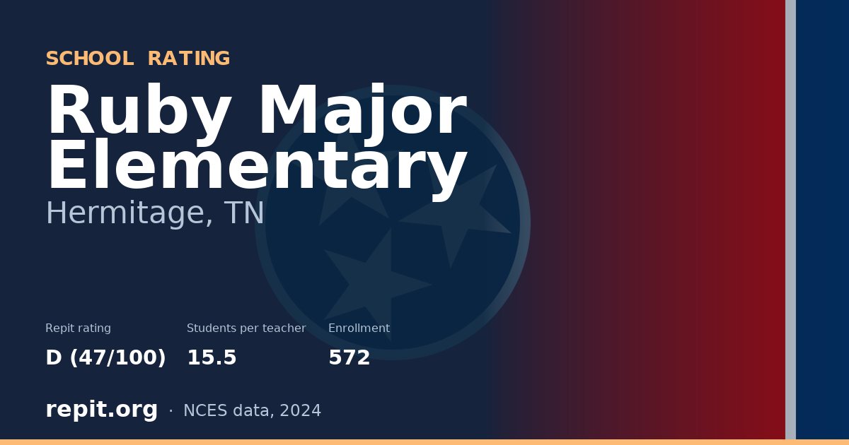 Ruby Major Elementary, Hermitage, TN — Repit school rating D (47/100)