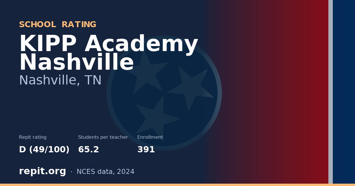 KIPP Academy Nashville, Nashville, TN — Repit school rating D (49/100)