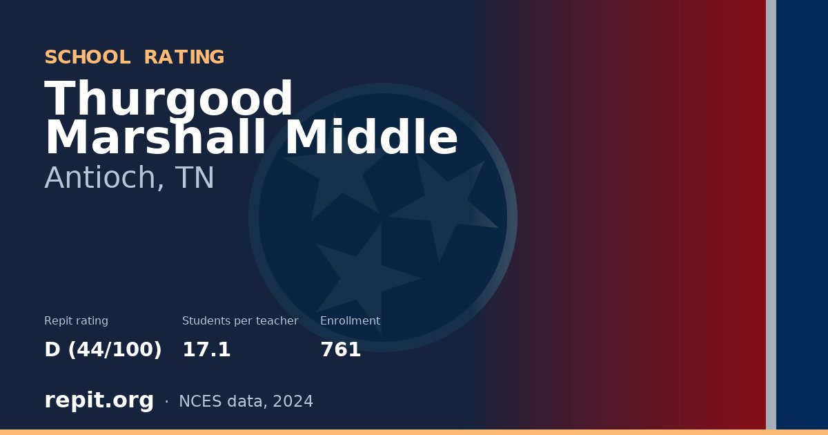 Thurgood Marshall Middle, Antioch, TN — Repit school rating D (44/100)