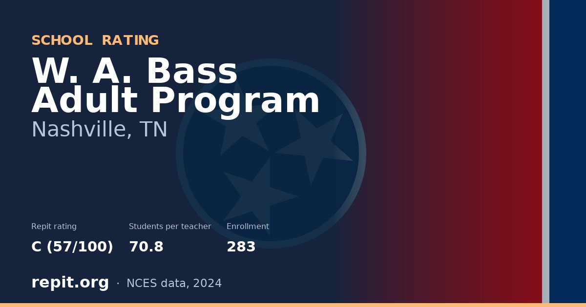 W. A. Bass Adult Program, Nashville, TN — Repit school rating C (57/100)