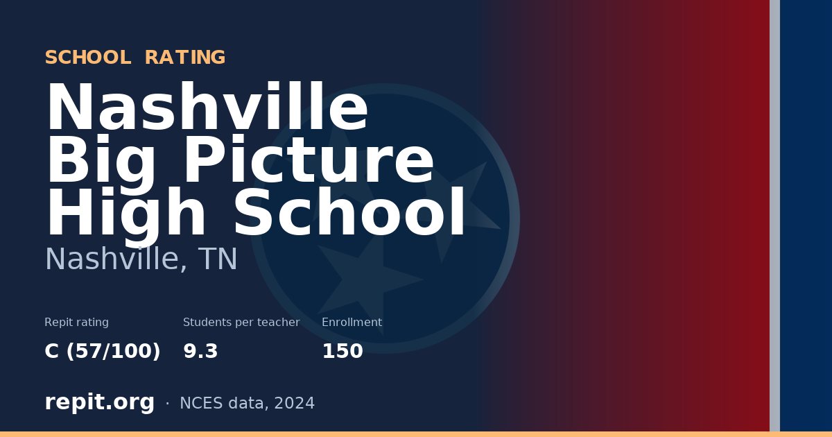 Nashville Big Picture High School, Nashville, TN — Repit school rating C (57/100)