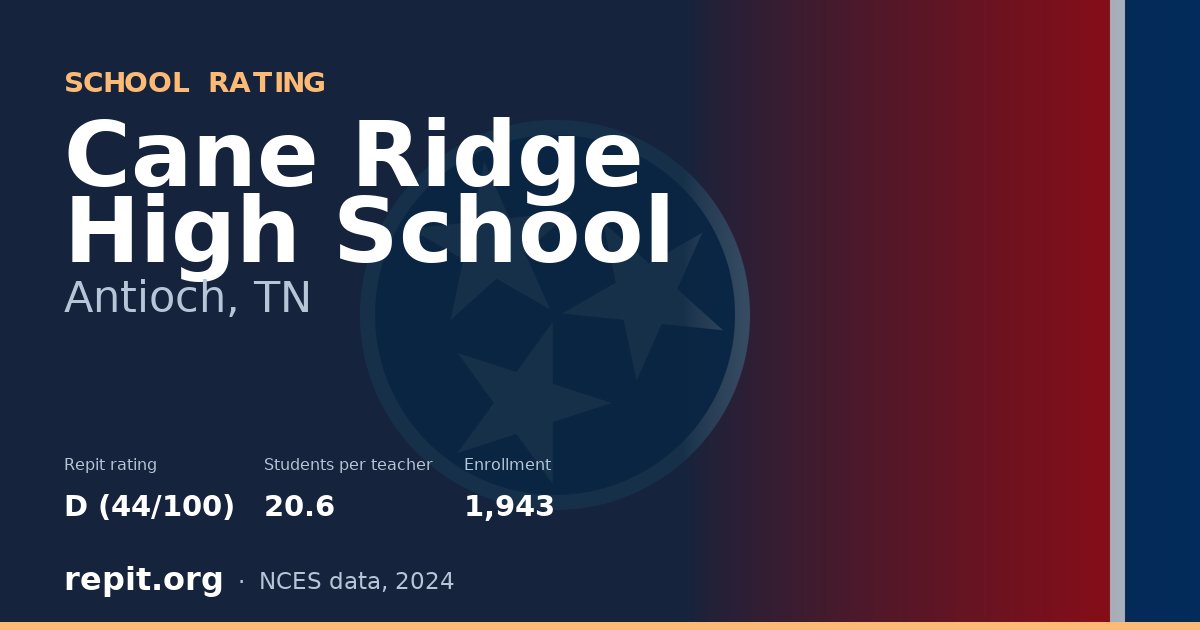 Cane Ridge High School, Antioch, TN — Repit school rating D (44/100)