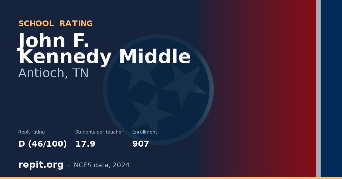 John F. Kennedy Middle, Antioch, TN — Repit school rating D (46/100)