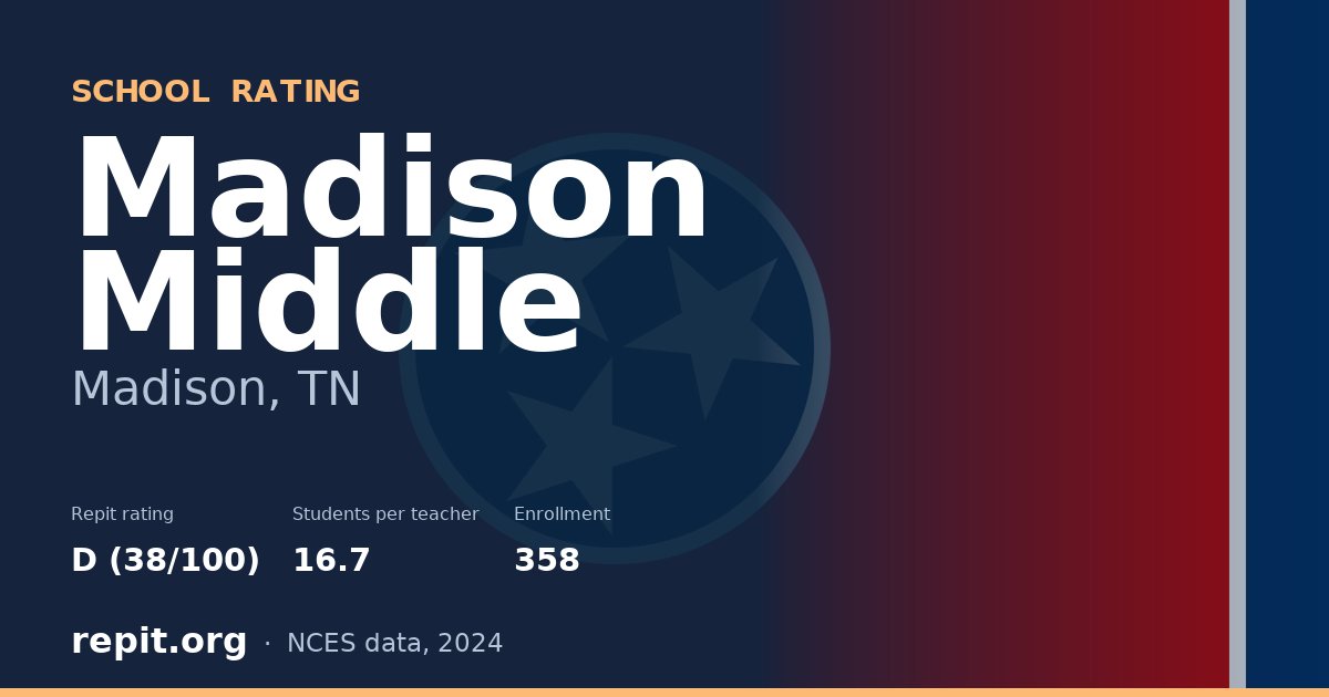Madison Middle, Madison, TN — Repit school rating D (38/100)