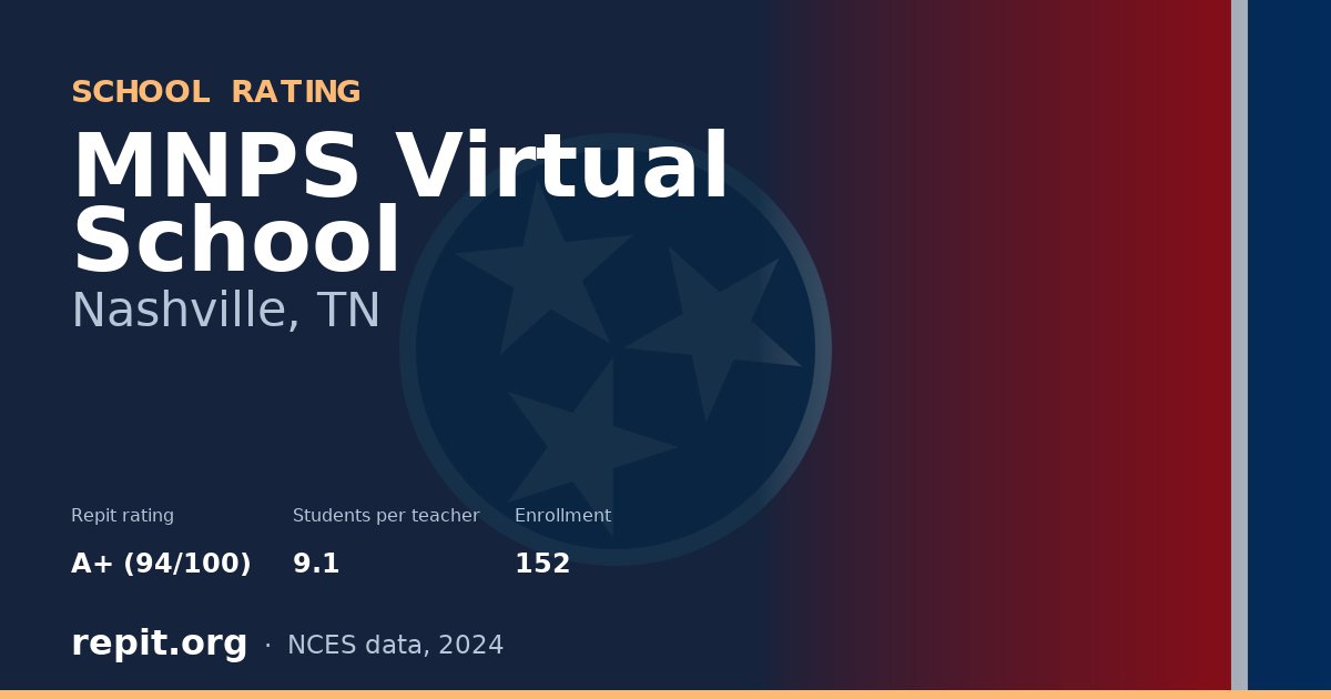 MNPS Virtual School, Nashville, TN — Repit school rating A+ (94/100)