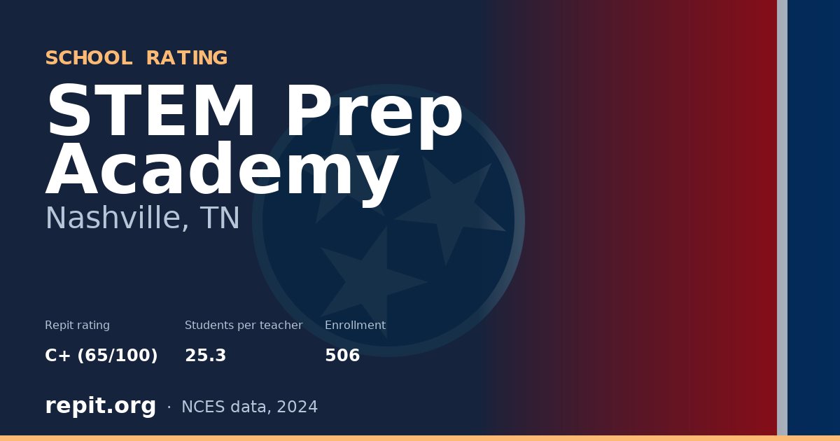 STEM Prep Academy, Nashville, TN — Repit school rating C+ (65/100)