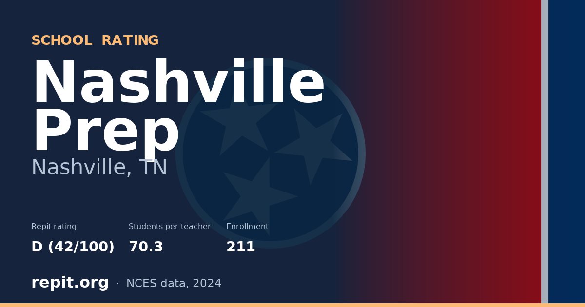 Nashville Prep, Nashville, TN — Repit school rating D (42/100)