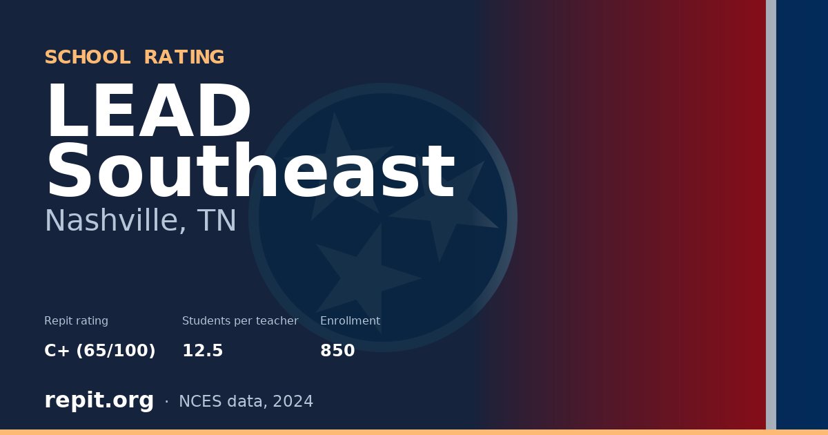 LEAD Southeast, Nashville, TN — Repit school rating C+ (65/100)