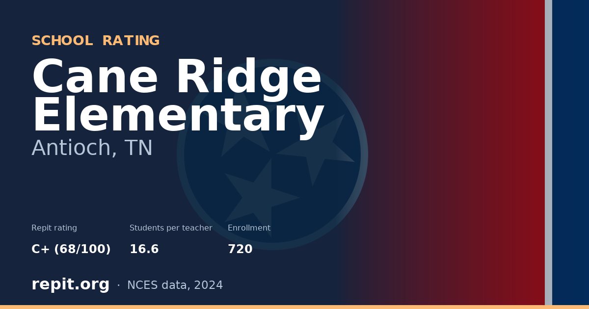 Cane Ridge Elementary, Antioch, TN — Repit school rating C+ (68/100)