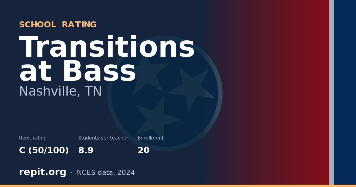 Transitions at Bass, Nashville, TN — Repit school rating C (50/100)