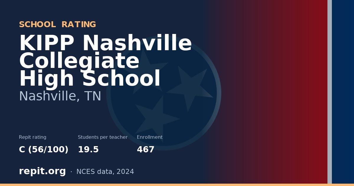 KIPP Nashville Collegiate High School, Nashville, TN — Repit school rating C (56/100)