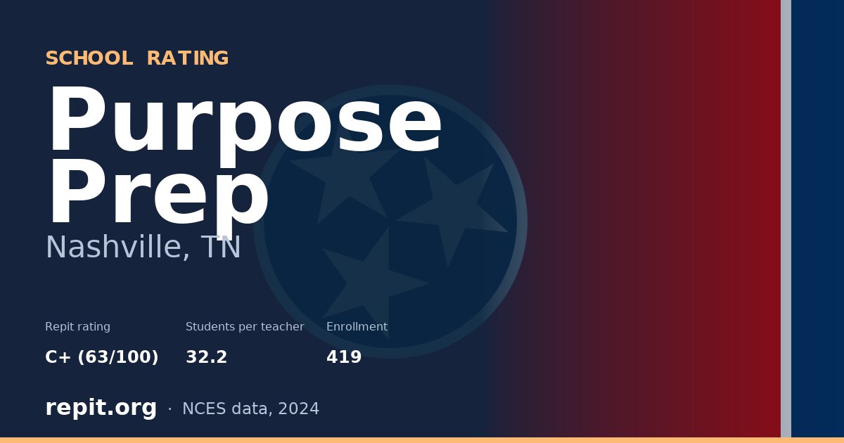Purpose Prep, Nashville, TN — Repit school rating C+ (63/100)