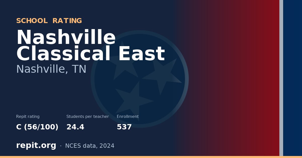 Nashville Classical East, Nashville, TN — Repit school rating C (56/100)