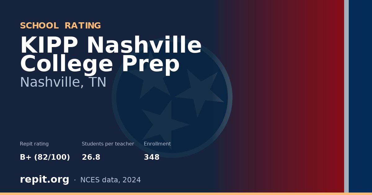 KIPP Nashville College Prep, Nashville, TN — Repit school rating B+ (82/100)