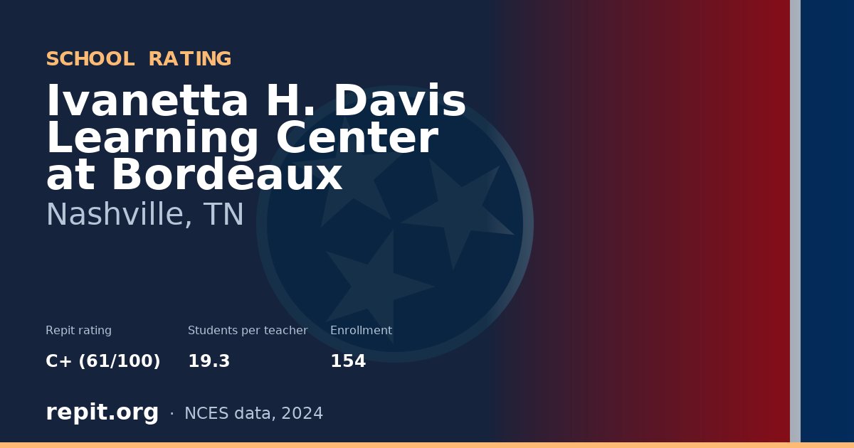 Ivanetta H. Davis Learning Center at Bordeaux, Nashville, TN — Repit school rating C+ (61/100)