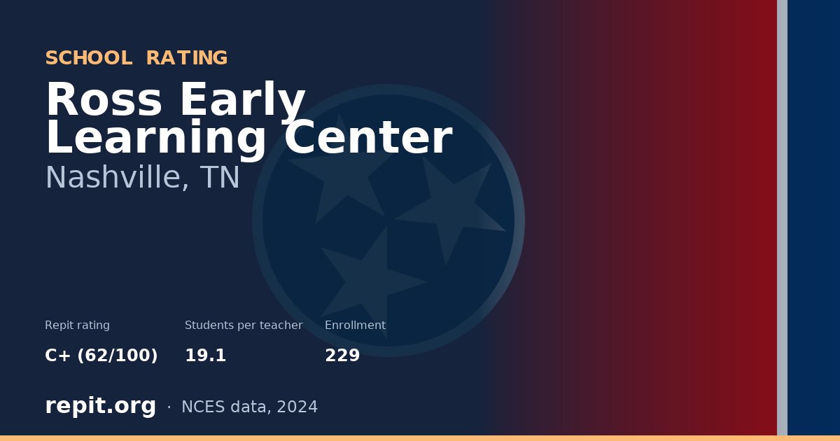 Ross Early Learning Center, Nashville, TN — Repit school rating C+ (62/100)