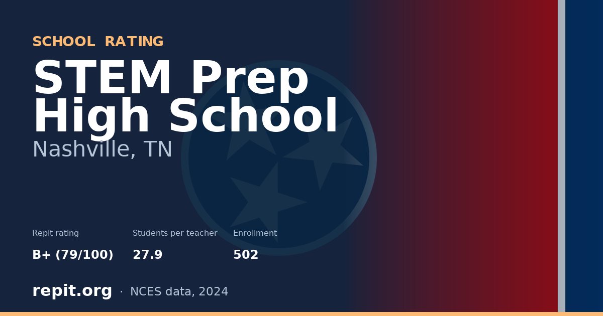 STEM Prep High School, Nashville, TN — Repit school rating B+ (79/100)