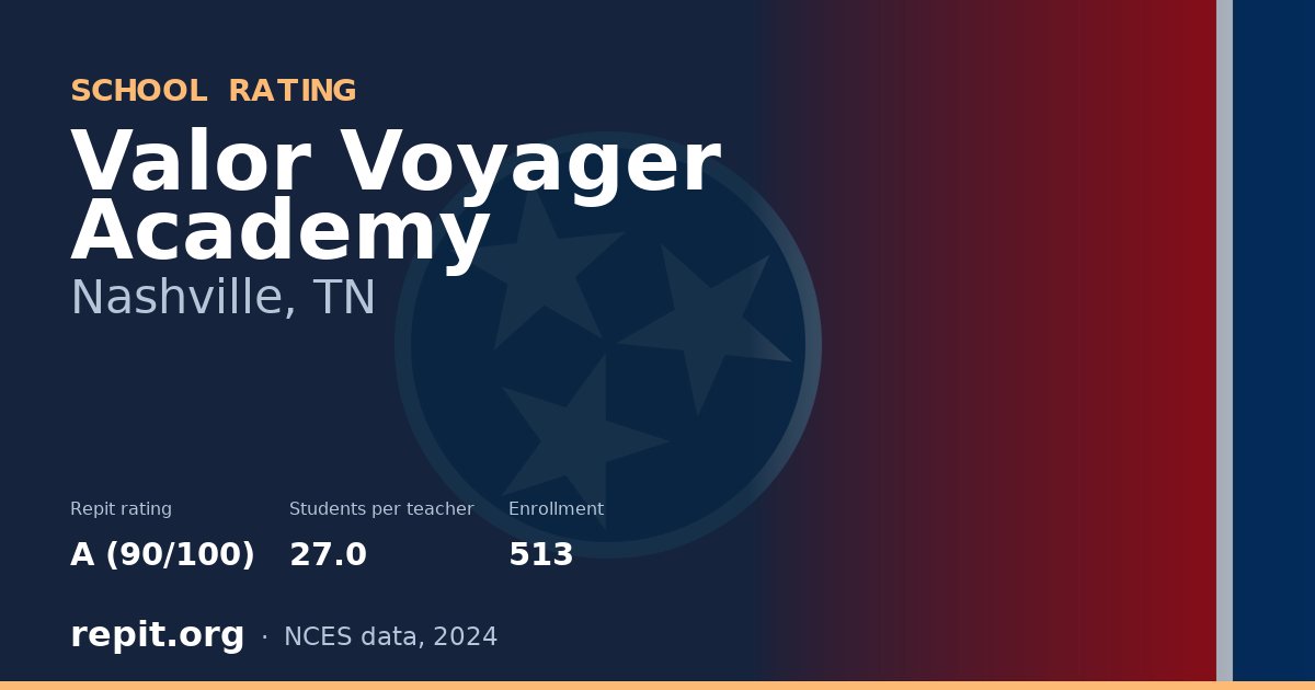 Valor Voyager Academy, Nashville, TN — Repit school rating A (90/100)