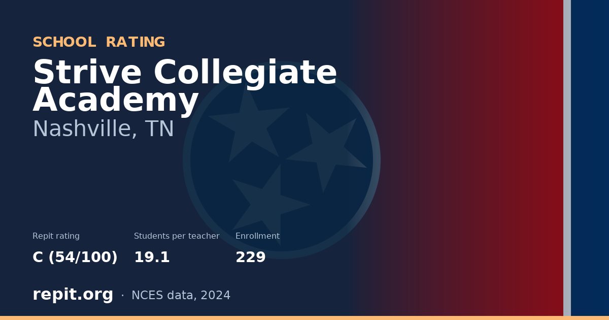Strive Collegiate Academy, Nashville, TN — Repit school rating C (54/100)