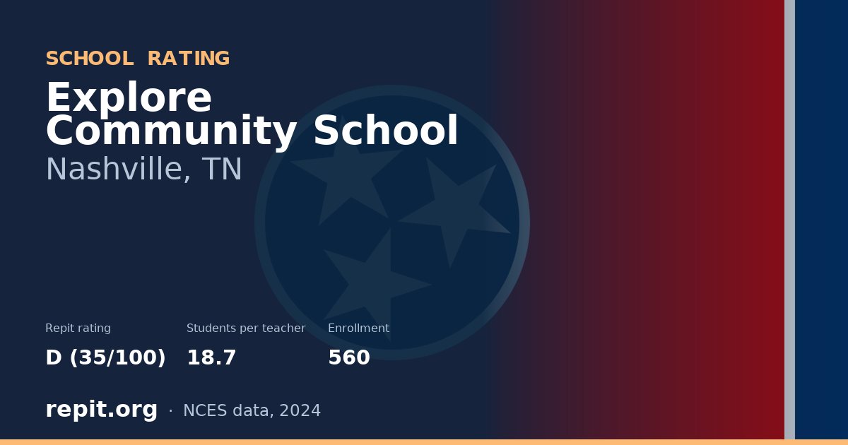 Explore Community School, Nashville, TN — Repit school rating D (35/100)