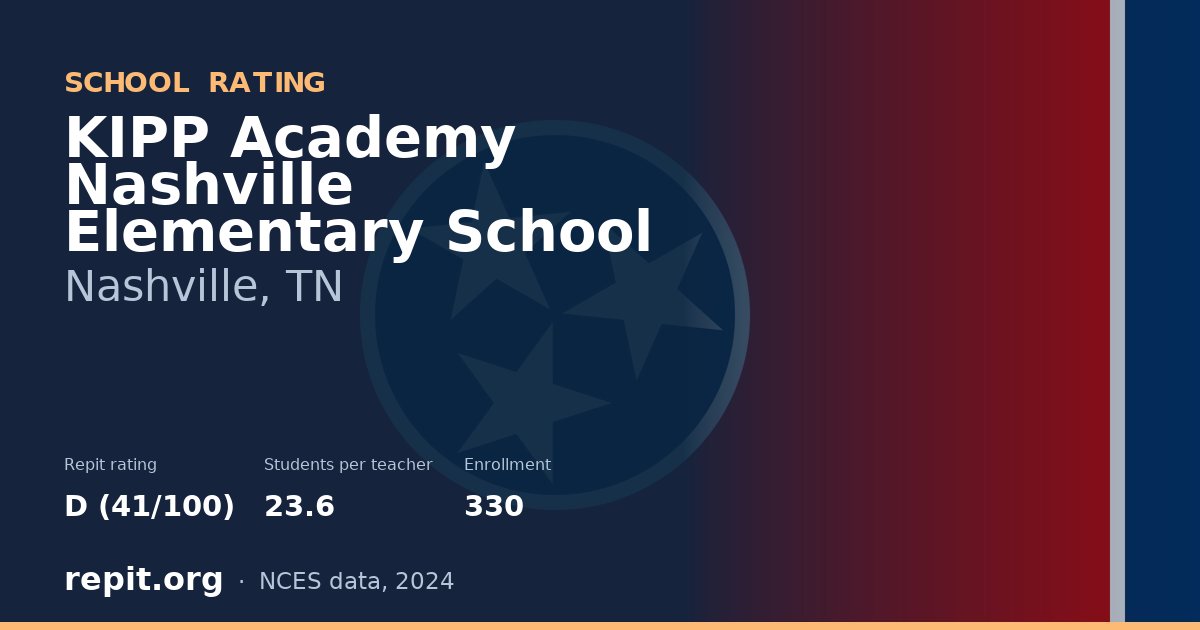 KIPP Academy Nashville Elementary School, Nashville, TN — Repit school rating D (41/100)