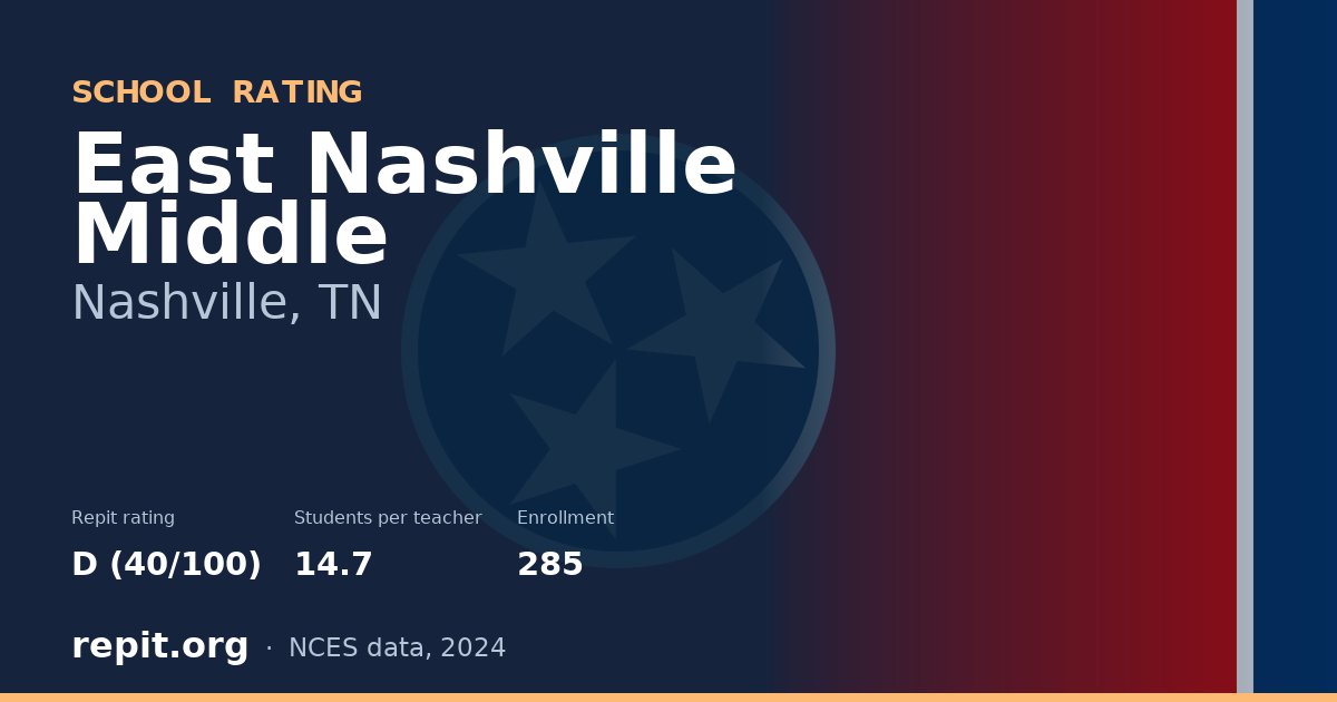 East Nashville Middle, Nashville, TN — Repit school rating D (40/100)