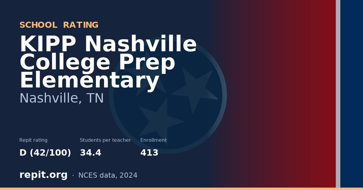KIPP Nashville College Prep Elementary, Nashville, TN — Repit school rating D (42/100)