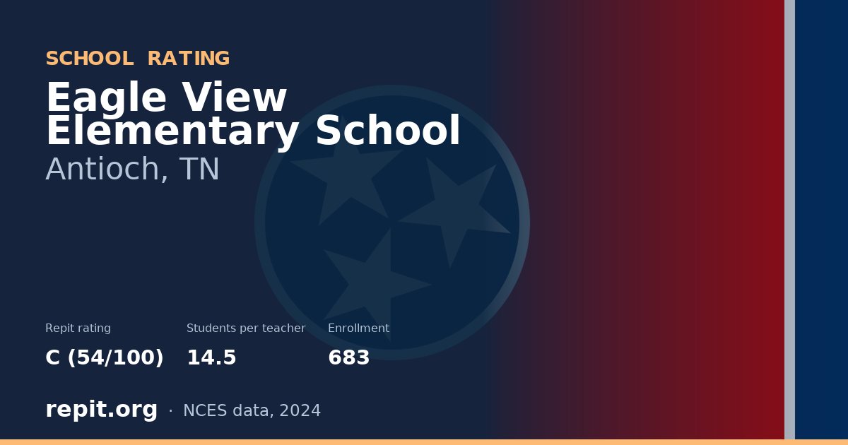 Eagle View Elementary School, Antioch, TN — Repit school rating C (54/100)