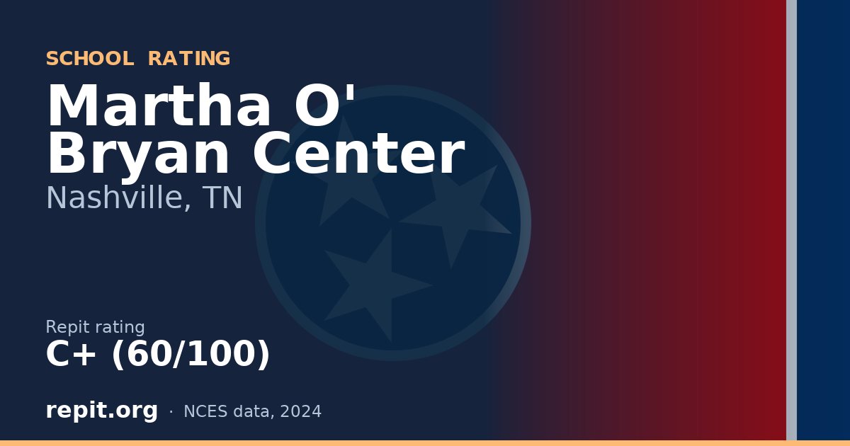 Martha O' Bryan Center, Nashville, TN — Repit school rating C+ (60/100)